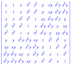 array( 1 .. 9, 1 .. 9, [( 8, 2 ) = (x^2*y), ( 3, 4 ) = (x^3), ( 2, 2 ) = (1), ( 6, 6 ) = (1), ( 3, 6 ) = (x*y), ( 1, 4 ) = (x^2), ( 6, 3 ) = (x^3*y), ( 4, 5 ) = (x), ( 8, 6 ) = (x^2), ( 7, 1 ) = (x*y), ( 9, 4 ) = (x*y), ( 8, 9 ) = (x^3), ( 4, 6 ) = (x^2*y), ( 1, 9 ) = (x^3*y), ( 5, 5 ) = (x^2), ( 4, 1 ) = (x^2), ( 9, 7 ) = (x^2), ( 7, 5 ) = (x^2*y), ( 3, 3 ) = (x^2), ( 5, 9 ) = (x^2*y), ( 9, 1 ) = (x^3*y), ( 6, 5 ) = (x*y), ( 4, 3 ) = (x^3), ( 9, 8 ) = (x), ( 7, 6 ) = (x), ( 1, 3 ) = (x), ( 2, 5 ) = (x^3), ( 8, 1 ) = (x^2*y), ( 2, 7 ) = (x*y), ( 5, 8 ) = (x*y), ( 6, 8 ) = (x^2), ( 5, 4 ) = (x), ( 9, 6 ) = (x^3), ( 2, 9 ) = (x^3*y), ( 1, 7 ) = (x*y), ( 2, 6 ) = (y), ( 7, 2 ) = (x*y), ( 7, 8 ) = (x^3), ( 5, 7 ) = (y), ( 4, 7 ) = (x^3*y), ( 8, 7 ) = (x), ( 6, 4 ) = (x^2*y), ( 2, 3 ) = (x), ( 8, 8 ) = (1), ( 1, 5 ) = (x^3), ( 5, 6 ) = (x^3*y), ( 1, 1 ) = (omicron), ( 6, 1 ) = (y), ( 7, 9 ) = (x^2), ( 8, 4 ) = (y), ( 6, 2 ) = (y), ( 4, 2 ) = (x^2), ( 9, 3 ) = (x^2*y), ( 9, 2 ) = (x^3*y), ( 1, 2 ) = (1), ( 3, 8 ) = (x^3*y), ( 7, 7 ) = (1), ( 4, 8 ) = (y), ( 2, 4 ) = (x^2), ( 4, 9 ) = (x*y), ( 3, 2 ) = (x), ( 7, 4 ) = (x^3*y), ( 6, 7 ) = (x^3), ( 4, 4 ) = (1), ( 8, 3 ) = (x*y), ( 5, 3 ) = (1), ( 2, 8 ) = (x^2*y), ( 5, 2 ) = (x^3), ( 3, 1 ) = (x), ( 6, 9 ) = (x), ( 3, 7 ) = (x^2*y), ( 5, 1 ) = (x^3), ( 9, 9 ) = (1), ( 2, 1 ) = (1), ( 1, 8 ) = (x^2*y), ( 8, 5 ) = (x^3*y), ( 9, 5 ) = (y), ( 7, 3 ) = (y), ( 3, 9 ) = (y), ( 3, 5 ) = (1), ( 1, 6 ) = (y)  ] )