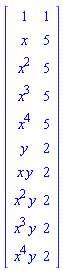 array( 1 .. 10, 1 .. 2, [( 3, 2 ) = (5), ( 5, 1 ) = (x^4), ( 8, 2 ) = (2), ( 10, 2 ) = (2), ( 5, 2 ) = (5), ( 8, 1 ) = (x^2*y), ( 2, 1 ) = (x), ( 9, 2 ) = (2), ( 1, 2 ) = (1), ( 2, 2 ) = (5), ( 1, 1 ) = (1), ( 10, 1 ) = (x^4*y), ( 7, 2 ) = (2), ( 9, 1 ) = (x^3*y), ( 6, 1 ) = (y), ( 3, 1 ) = (x^2), ( 4, 2 ) = (5), ( 6, 2 ) = (2), ( 4, 1 ) = (x^3), ( 7, 1 ) = (x*y)  ] )