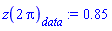 z(2*Pi)[data] := .85