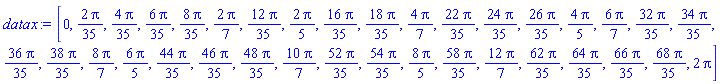 datax := Vector[row](36, {(1) = 0, (2) = (2/35)*Pi, (3) = (4/35)*Pi, (4) = (6/35)*Pi, (5) = (8/35)*Pi, (6) = (2/7)*Pi, (7) = (12/35)*Pi, (8) = (2/5)*Pi, (9) = (16/35)*Pi, (10) = (18/35)*Pi, (11) = (4/7)*Pi, (12) = (22/35)*Pi, (13) = (24/35)*Pi, (14) = (26/35)*Pi, (15) = (4/5)*Pi, (16) = (6/7)*Pi, (17) = (32/35)*Pi, (18) = (34/35)*Pi, (19) = (36/35)*Pi, (20) = (38/35)*Pi, (21) = (8/7)*Pi, (22) = (6/5)*Pi, (23) = (44/35)*Pi, (24) = (46/35)*Pi, (25) = (48/35)*Pi, (26) = (10/7)*Pi, (27) = (52/35)*Pi, (28) = (54/35)*Pi, (29) = (8/5)*Pi, (30) = (58/35)*Pi, (31) = (12/7)*Pi, (32) = (62/35)*Pi, (33) = (64/35)*Pi, (34) = (66/35)*Pi, (35) = (68/35)*Pi, (36) = 2*Pi})