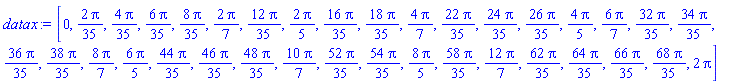 datax := Vector[row](36, {(1) = 0, (2) = (2/35)*Pi, (3) = (4/35)*Pi, (4) = (6/35)*Pi, (5) = (8/35)*Pi, (6) = (2/7)*Pi, (7) = (12/35)*Pi, (8) = (2/5)*Pi, (9) = (16/35)*Pi, (10) = (18/35)*Pi, (11) = (4/7)*Pi, (12) = (22/35)*Pi, (13) = (24/35)*Pi, (14) = (26/35)*Pi, (15) = (4/5)*Pi, (16) = (6/7)*Pi, (17) = (32/35)*Pi, (18) = (34/35)*Pi, (19) = (36/35)*Pi, (20) = (38/35)*Pi, (21) = (8/7)*Pi, (22) = (6/5)*Pi, (23) = (44/35)*Pi, (24) = (46/35)*Pi, (25) = (48/35)*Pi, (26) = (10/7)*Pi, (27) = (52/35)*Pi, (28) = (54/35)*Pi, (29) = (8/5)*Pi, (30) = (58/35)*Pi, (31) = (12/7)*Pi, (32) = (62/35)*Pi, (33) = (64/35)*Pi, (34) = (66/35)*Pi, (35) = (68/35)*Pi, (36) = 2*Pi})