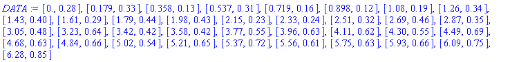 DATA := [0., .28], [.179, .33], [.358, .13], [.537, .31], [.719, .16], [.898, .12], [1.08, .19], [1.26, .34], [1.43, .40], [1.61, .29], [1.79, .44], [1.98, .43], [2.15, .23], [2.33, .24], [2.51, .32], [2.69, .46], [2.87, .35], [3.05, .48], [3.23, .64], [3.42, .42], [3.58, .42], [3.77, .55], [3.96, .63], [4.11, .62], [4.30, .55], [4.49, .69], [4.68, .63], [4.84, .66], [5.02, .54], [5.21, .65], [5.37, .72], [5.56, .61], [5.75, .63], [5.93, .66], [6.09, .75], [6.28, .85]