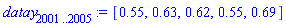 datay[2001 .. 2005] := [.55, .63, .62, .55, .69]
