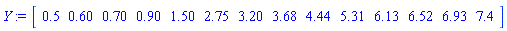 Y := Vector[row](14, {(1) = .5, (2) = .60, (3) = .70, (4) = .90, (5) = 1.50, (6) = 2.75, (7) = 3.20, (8) = 3.68, (9) = 4.44, (10) = 5.31, (11) = 6.13, (12) = 6.52, (13) = 6.93, (14) = 7.4})