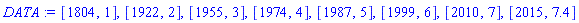 DATA := [1804, 1], [1922, 2], [1955, 3], [1974, 4], [1987, 5], [1999, 6], [2010, 7], [2015, 7.4]