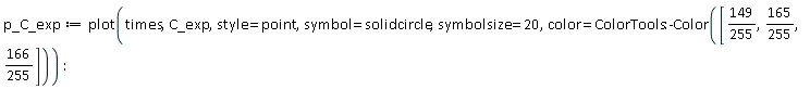 p_C_exp := plot(times, C_exp, style = point, symbol = solidcircle, symbolsize = 20, color = ColorTools:-Color([149/255, 165*(1/255), 166/255]))