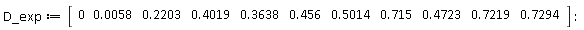 D_exp := Vector[row](11, {(1) = 0, (2) = 0.58e-2, (3) = .2203, (4) = .4019, (5) = .3638, (6) = .456, (7) = .5014, (8) = .715, (9) = .4723, (10) = .7219, (11) = .7294})