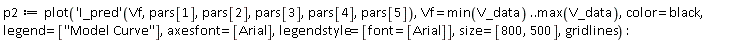 p2 := plot(('I_pred')(Vf, pars[1], pars[2], pars[3], pars[4], pars[5]), Vf = min(V_data) .. max(V_data), color = black, legend = ["Model Curve"], axesfont = [Arial], legendstyle = [font = [Arial]], size = [800, 500], gridlines):