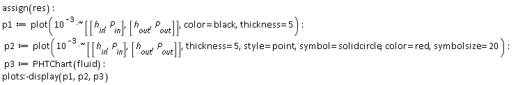 assign(res); -1; p1 := plot(`~`[`*`](10^(-3), [[h__in, P__in], [h__out, P__out]]), color = black, thickness = 5); -1; p2 := plot(`~`[`*`](10^(-3), [[h__in, P__in], [h__out, P__out]]), thickness = 5, style = point, symbol = solidcircle, color = red, symbolsize = 20); -1; p3 := PHTChart(fluid); -1; plots:-display(p1, p2, p3)