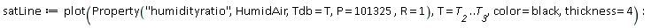 satLine := plot(ThermophysicalData:-Property("humidityratio", HumidAir, Tdb = T, P = 101325, R = 1), T = T__2 .. T__3, color = black, thickness = 4):