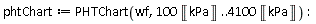 phtChart := PHTChart(wf, 100*Unit('kPa') .. 4100*Unit('kPa'))
