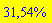 .3153671219