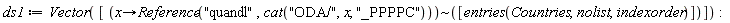 ds1 := Vector([`~`[proc (x) options operator, arrow; Reference("quandl", cat("ODA/", x, "_PPPPC")) end proc]([entries(Countries, nolist, indexorder)])])