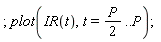 plot(IR(t), t = (1/2)*P .. P)