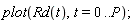 plot(Rd(t), t = 0 .. P)