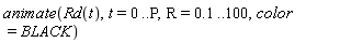animate(Rd(t), t = 0 .. P, R = .1 .. 100, color = BLACK)