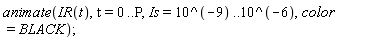animate(IR(t), t = 0 .. P, Is = 10^(-9) .. 10^(-6), color = BLACK)