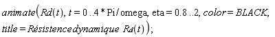 animate(Rd(t), t = 0 .. 4*Pi/omega, eta = .8 .. 2, color = BLACK, title = Résistence*dynamique*R*d(t))