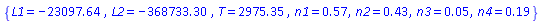 {L1 = -23097.64077, L2 = -368733.3047, T = 2975.347123, n1 = .5651323738, n2 = .4348676262, n3 = 0.5076221806e-1, n4 = .1920527041}