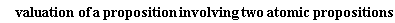 valuation*of*a*proposition*involving*two*atomic*propositions