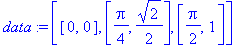 data := [[0, 0], [1/4*Pi, 1/2*2^(1/2)], [1/2*Pi, 1]]