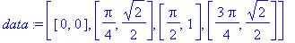 data := [[0, 0], [1/4*Pi, 1/2*2^(1/2)], [1/2*Pi, 1], [3/4*Pi, 1/2*2^(1/2)]]
