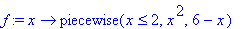 f := proc (x) options operator, arrow; piecewise(x ...