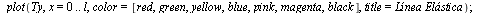 `:=`(Ty, [seq(y(x, N), N = 1 .. 7)]); -1; plot(Ty, x = 0 .. l, color = [red, green, yellow, blue, pink, magenta, black], title = `L?nea El?stica`); 1