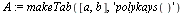 `assign`(A, makeTab([a, b], 'polykays()'))