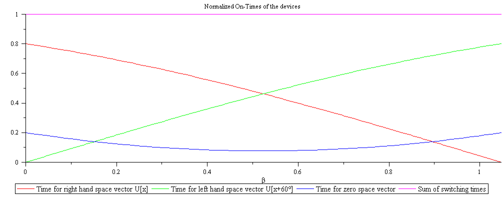 Plot_2d