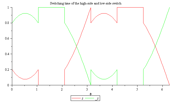 Plot_2d