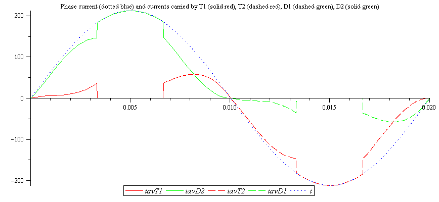 Plot_2d