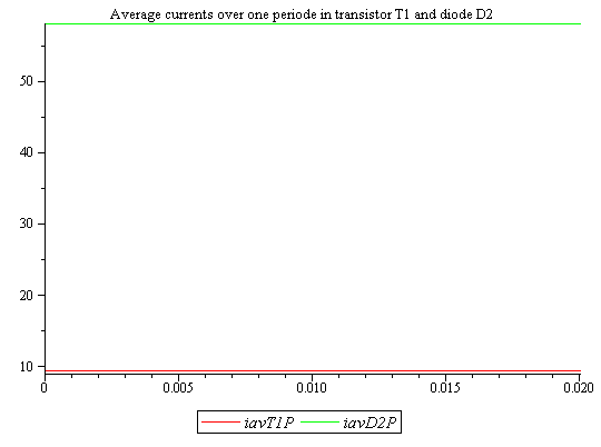 Plot_2d