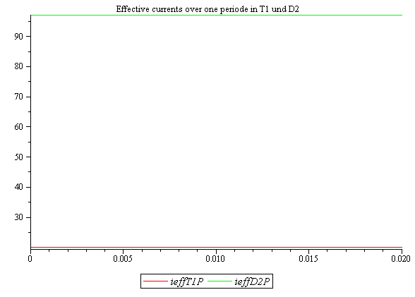 Plot_2d