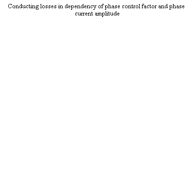 Plot_2d