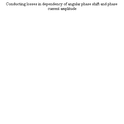 Plot_2d