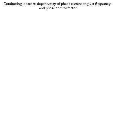 Plot_2d