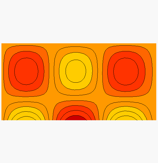 Plot_2d