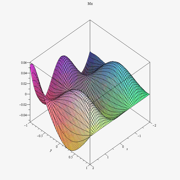Plot_2d
