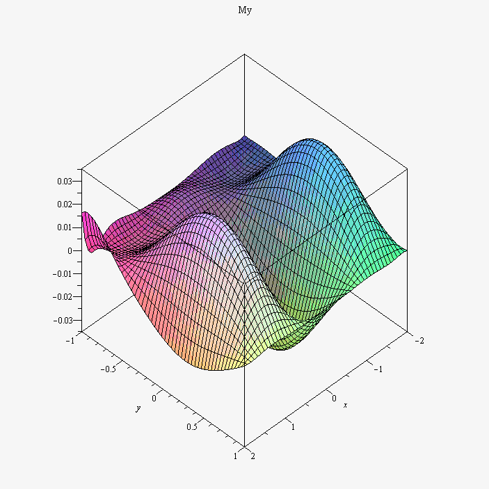 Plot_2d
