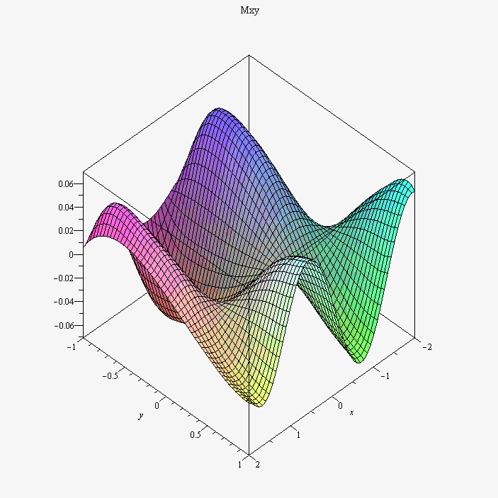 Plot_2d
