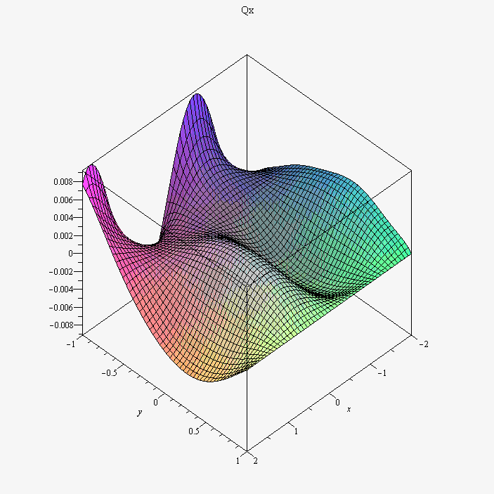 Plot_2d