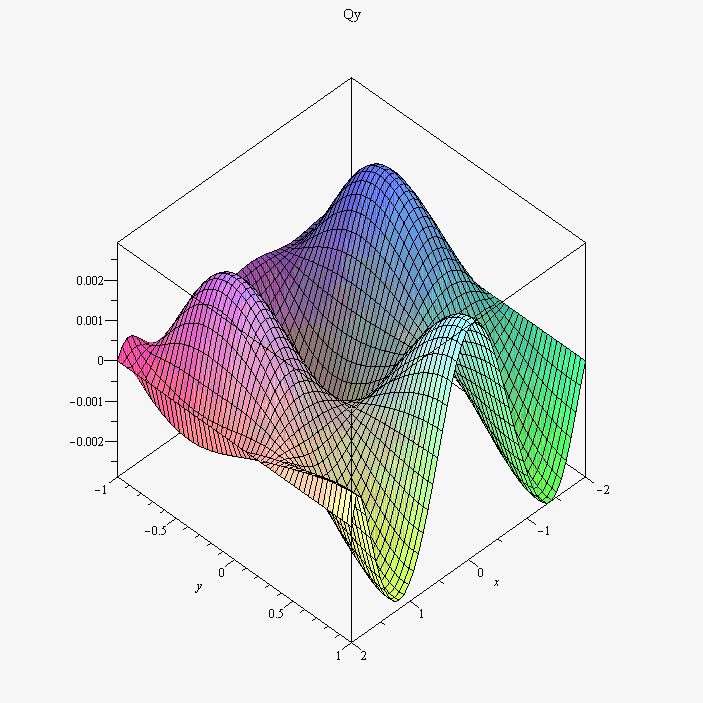 Plot_2d