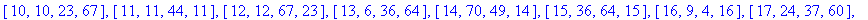 gammas := vector([[1, 1, 1, 1], [2, 72, 25, 9], [3,...