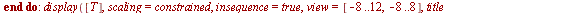 `assign`(T, NULL); -1; for s to 22 do `assign`(q, display(pic[s], ten, von)); `assign`(T, T, q) end do; -1; display([T], scaling = constrained, insequence = true, view = [-8 .. 12, -8 .. 8], title = 