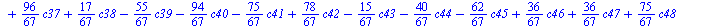 `+`(`*`(`/`(36, 67), `*`(c0)), `*`(`/`(25, 67), `*`(c1)), `-`(`*`(`/`(9, 67), `*`(c2))), `-`(`*`(`/`(26, 67), `*`(c3))), `*`(`/`(56, 67), `*`(c4)), `*`(`/`(37, 67), `*`(c5)), `*`(`/`(77, 67), `*`(c6))...