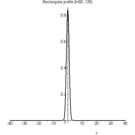 [Maple Plot]