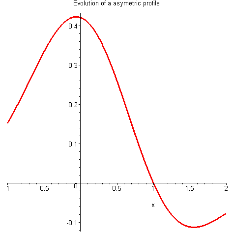 [Maple Plot]