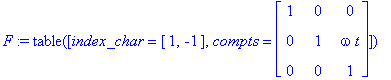 F := TABLE([index_char = [1, -1], compts = matrix([...
