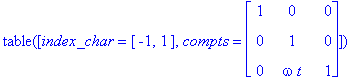 TABLE([index_char = [-1, 1], compts = matrix([[1, 0...